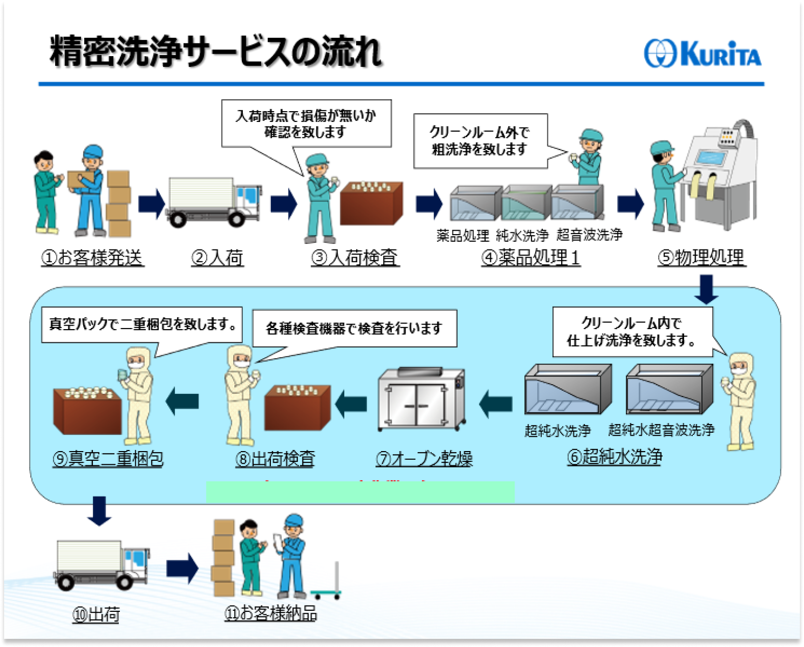 組織図